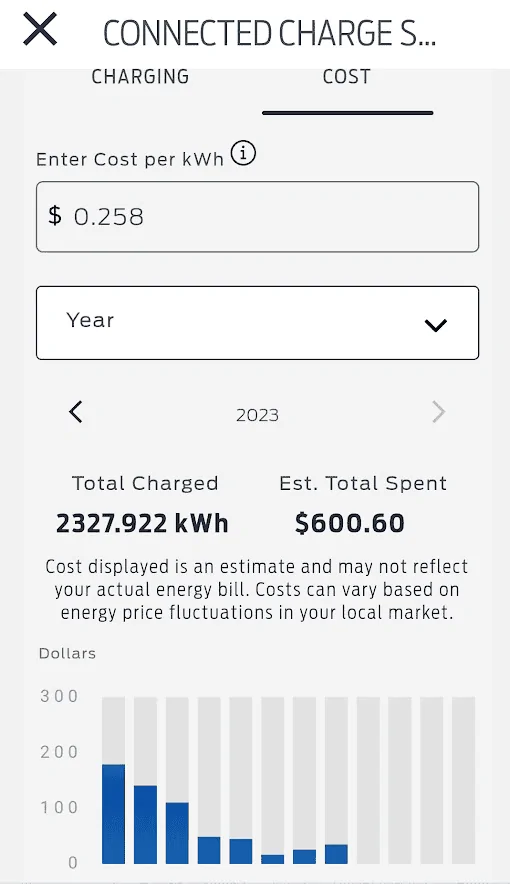 Ford F-150 Lightning Does anyone know how to calculate the actual cost of a Lightning’s energy consumption? 1693102350594