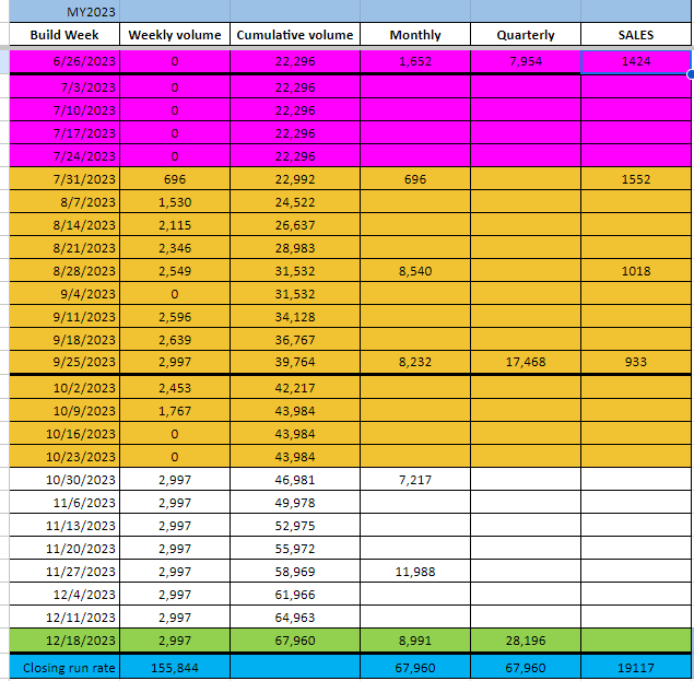 Lightning Losing a Shift Ford Lightning Forum For F150 Lightning EV