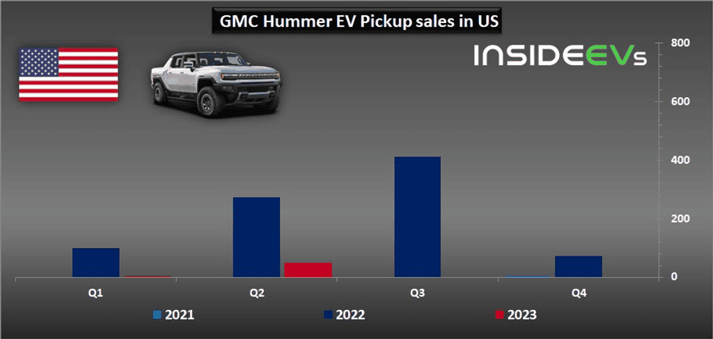 Ford F-150 Lightning Tesla Cybertruck Specs Leaked! 1699647972538