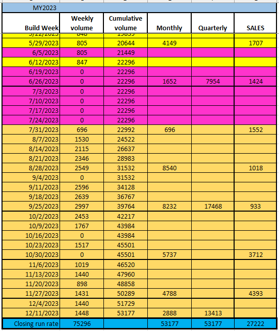 Ford F-150 Lightning 📊 F-150 Lightning ORDERS Tracking List & Stats [Add Yours!] 1701718026153