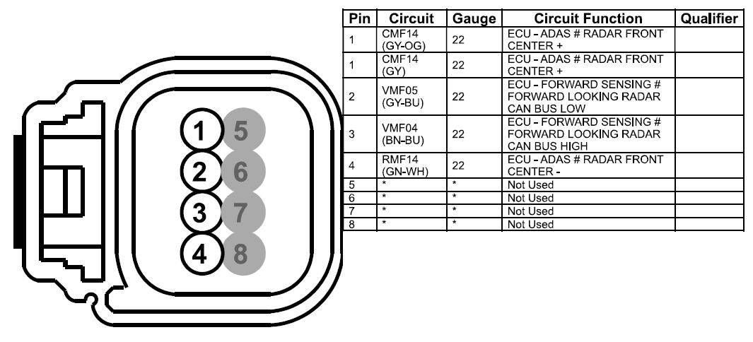 Ford F-150 Lightning DIY: Installing ACC (Adaptive Cruise Control) and LKA (Lane Keep Alert) to 2022 F-150 Lightning XLT 1708128533353