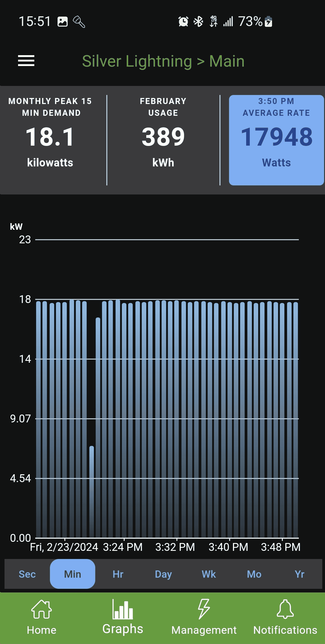 Ford F-150 Lightning Charge rate discrepancy 1708721659499