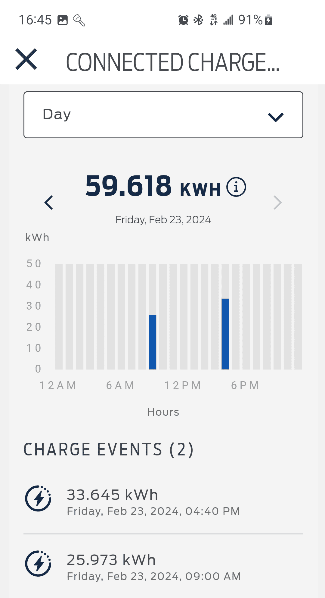 Ford F-150 Lightning Charge rate discrepancy 1708724835962