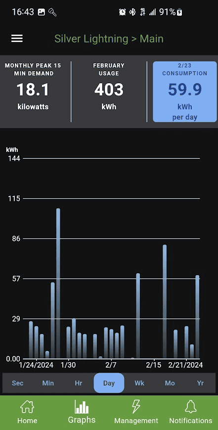 Ford F-150 Lightning Charge rate discrepancy 1708725000125