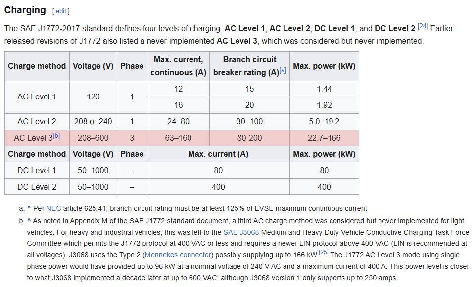 Ford F-150 Lightning Highest KW AC Charger? 1745441089334-d7