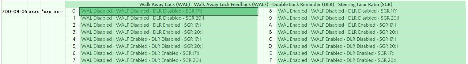 Ford F-150 Lightning SYNC-25.2.1.6.5: Walk Away Lock Clean-up {EAP} 1747497953862-46