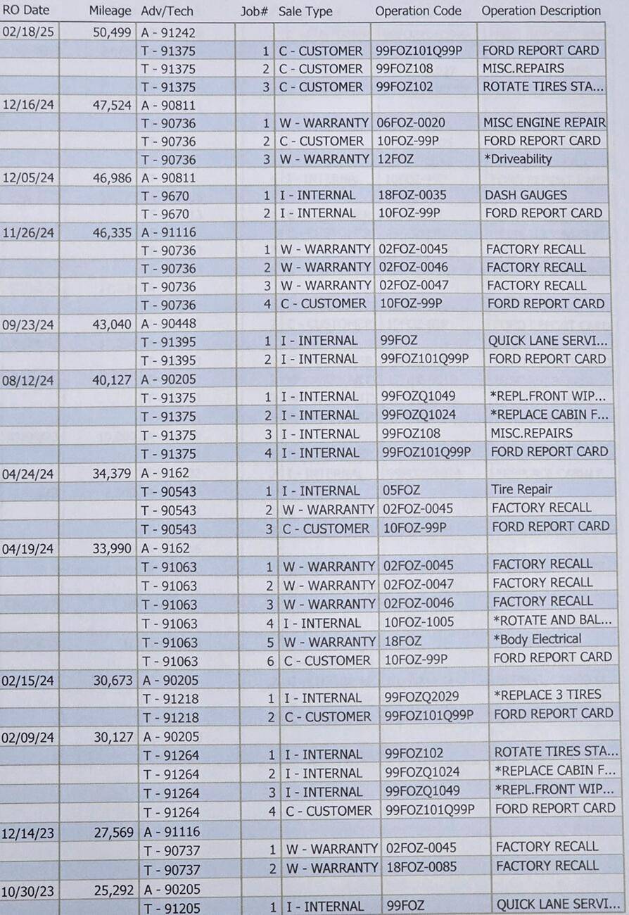 Ford F-150 Lightning 2022 Service History: Help me understand this before possible purchase... 1747859183144-rz