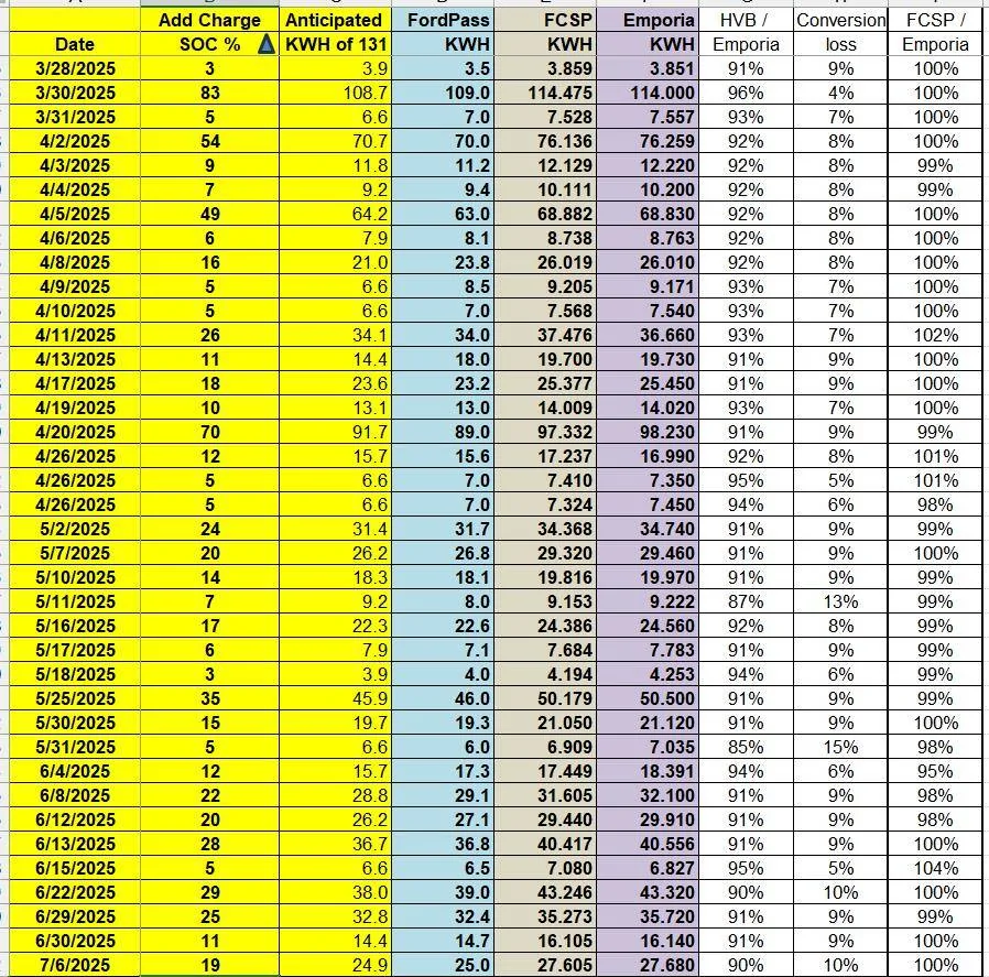 Ford F-150 Lightning Looking for a charger I can contol my charging rate with 1751833149869-nf