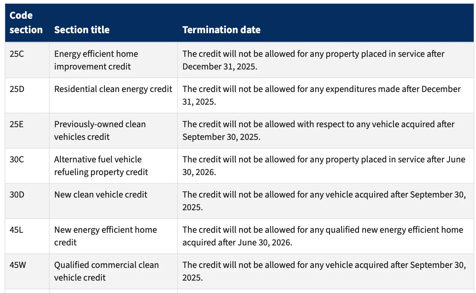 Ford F-150 Lightning IRS Update: Tax Credit Available if Down Payment Placed by September 30. 1755923306380-fd-jpg-jpg