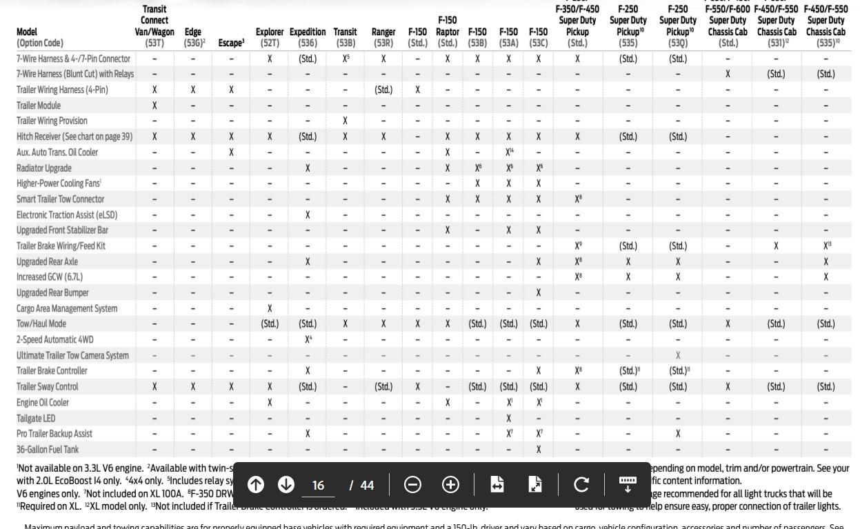 Ford F-150 Lightning 2022 Lariat PowerBoost: Tow Tech (17T) vs Trailer Tow (53A) 2020 Tow packages