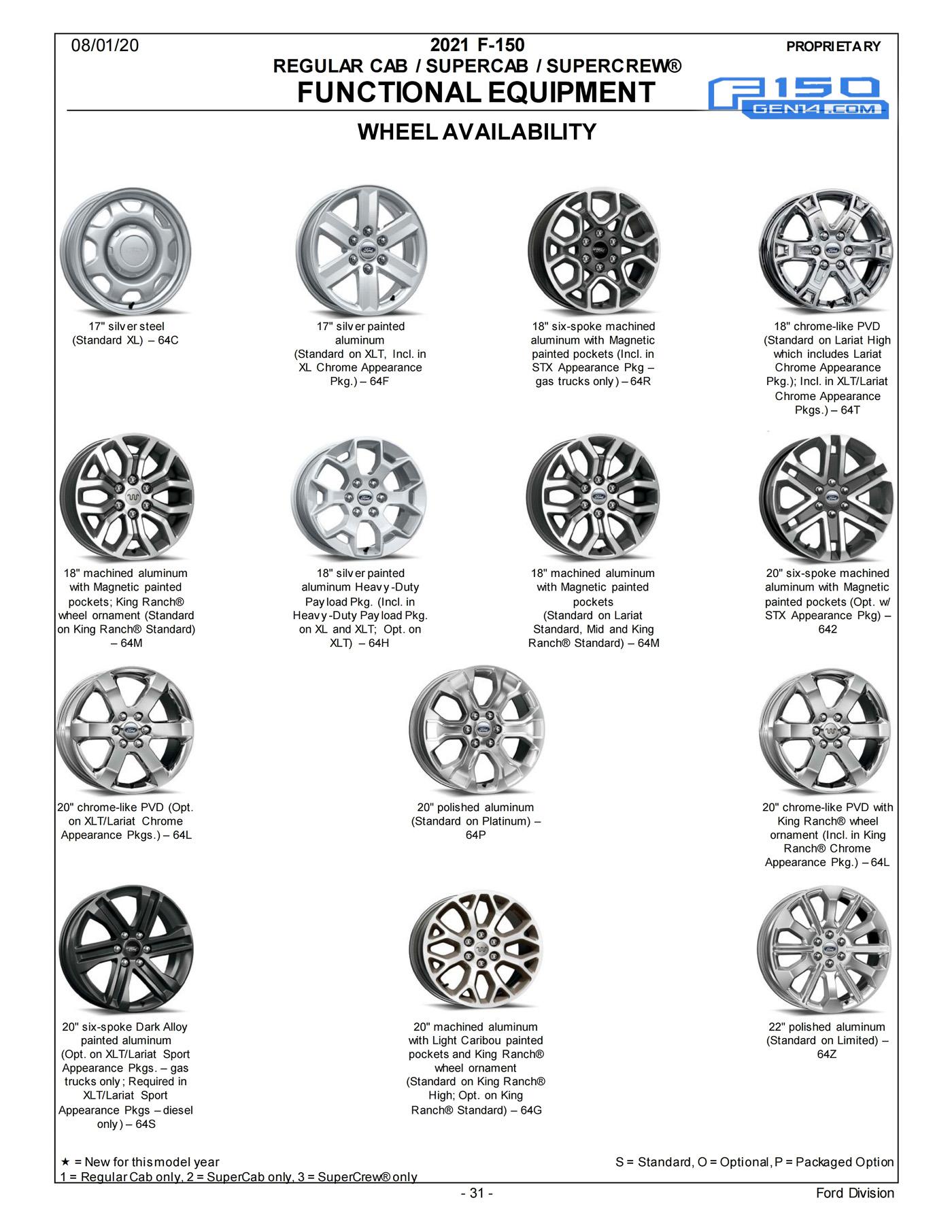 Ford F-150 Lightning Factory Wheels Comparison - 2021 F-150 (XL, STX, XLT, Lariat, King Ranch, Platinum, Limited) 2021-F-150-Order-Guide-Packages-Options-Features-32