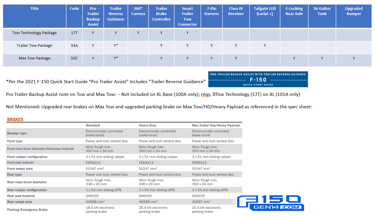 Ford F-150 Lightning Tow Package Breakdown For 2021 F-150 2021 F-150 Tow Package Breakdow