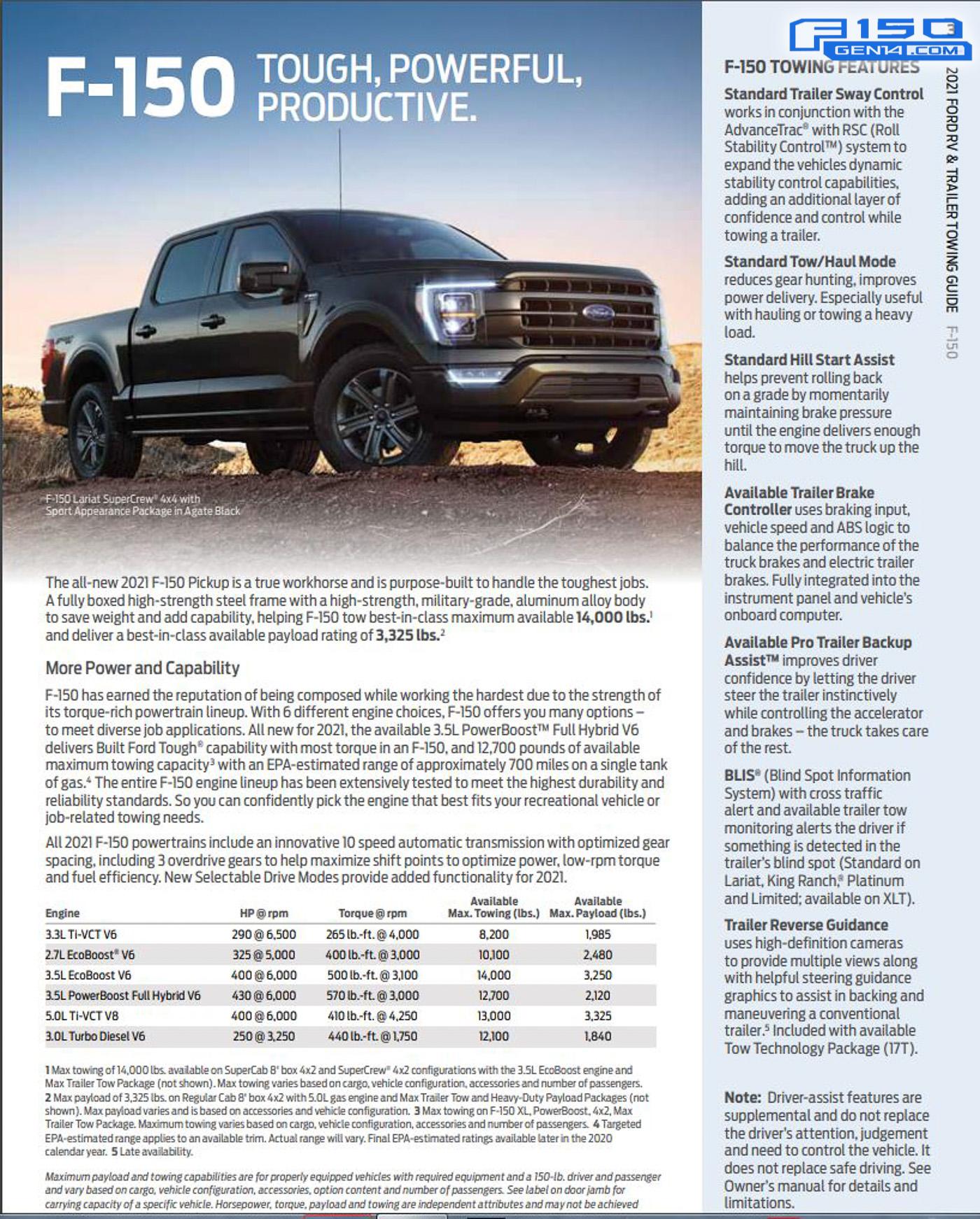2021-f-150-towing-5th-wheel-towing-and-cargo-payload-capacity