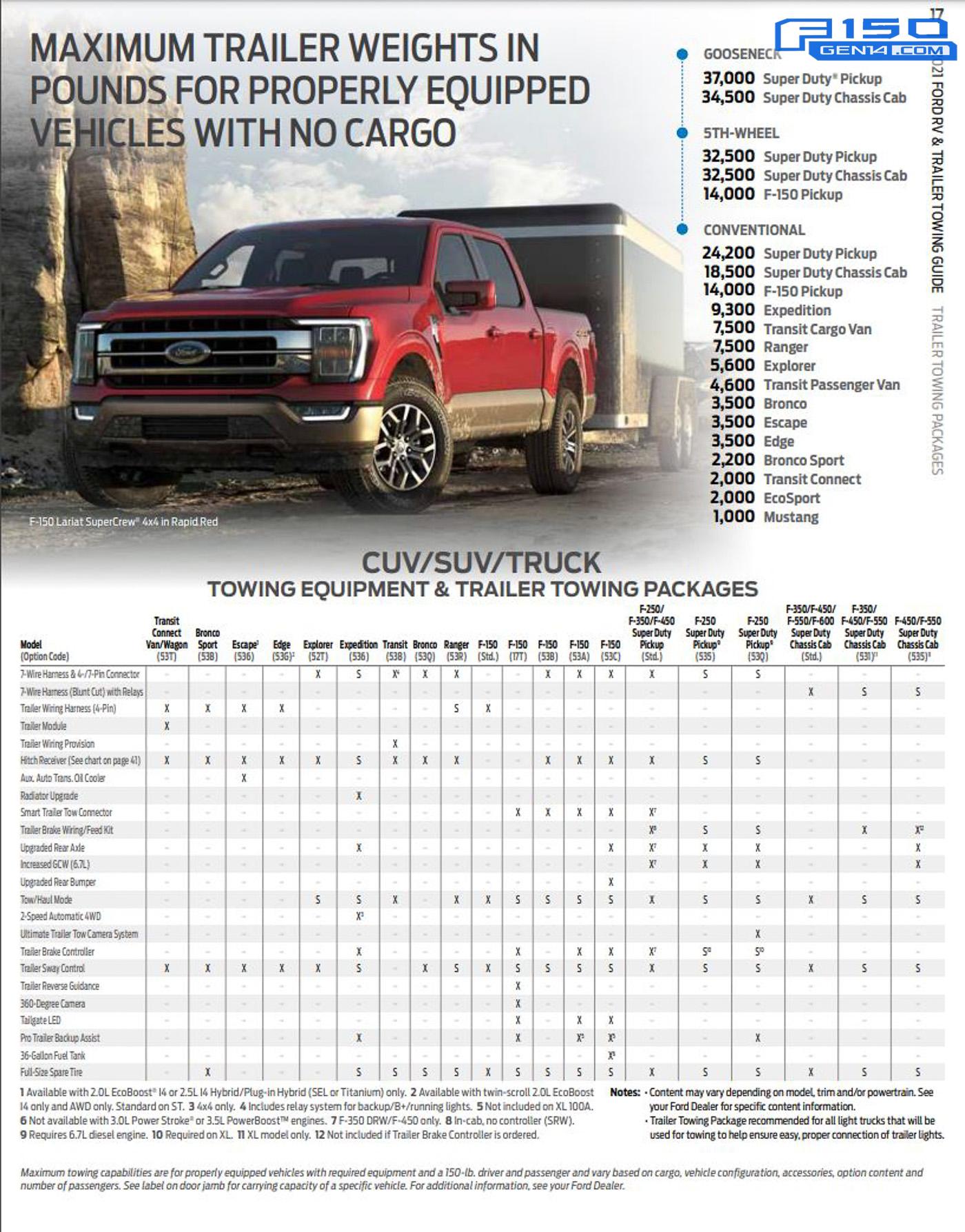 Ford F 150 Tow Capacity Chart