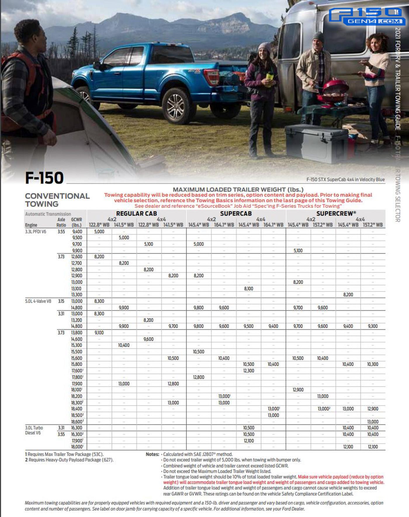 Ford F-150 Lightning 2021 F-150 Towing, 5th Wheel Towing and Cargo / Payload Capacity Figures 2021-F-150-Towing-Payload-Capacity-Guide-06