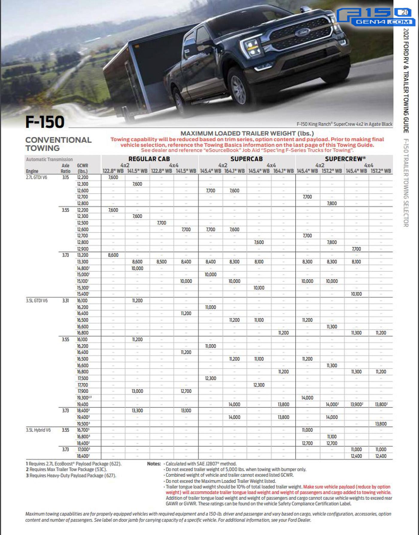 Ford F-150 Lightning 2021 F-150 Towing, 5th Wheel Towing and Cargo / Payload Capacity Figures 2021-F-150-Towing-Payload-Capacity-Guide-07