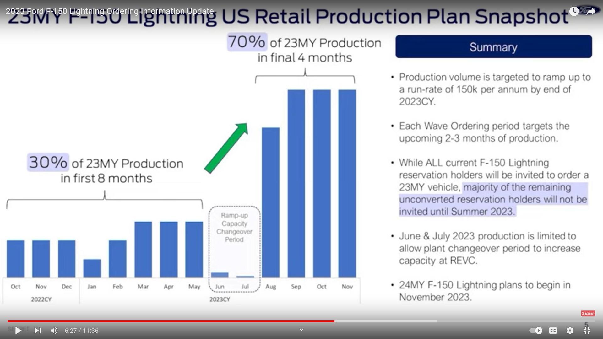 Ford F-150 Lightning 📊 F-150 Lightning November 2022 Sales: 2,062 Vehicles; 13,258 Sold to Date 2022 10-15 from Ford on productions per month in 2023