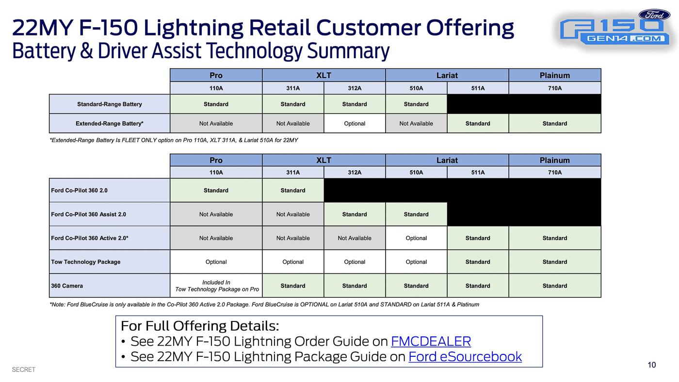 Ford F-150 Lightning 📒 2022 F-150 Lightning Order Bank Playbook With Pricing! Ordering Begin 1/6, Build & Price Tomorrow 1/4! 2022-F-150 Lightning-Order-Bank-Opening-Playbook-1.3.22-10