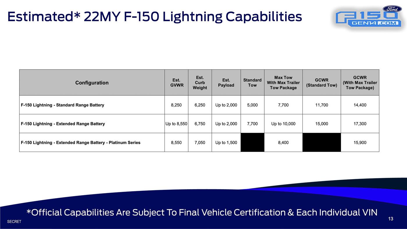 2022-F-150 Lightning-Order-Bank-Opening-Playbook-1.3.22-13.jpg