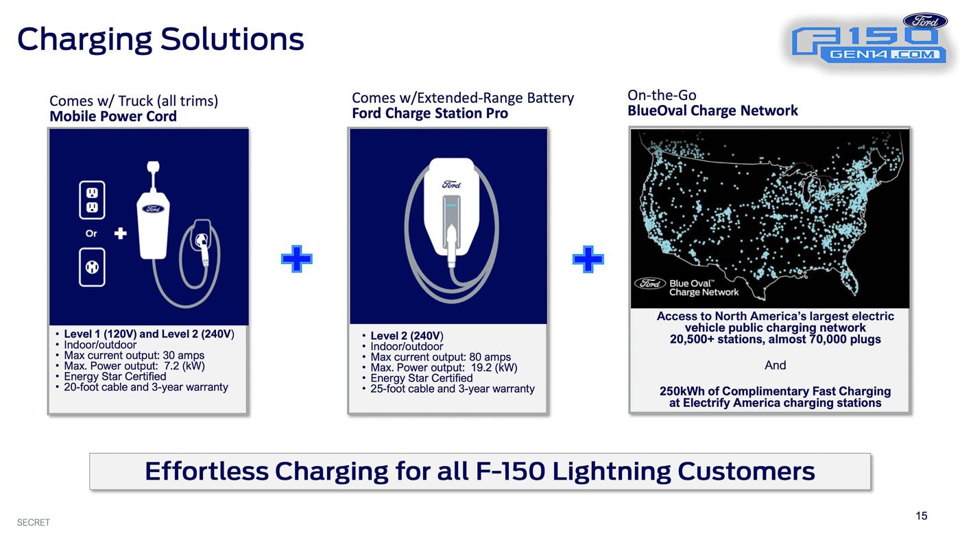 Ford F-150 Lightning 📒 2022 F-150 Lightning Order Bank Playbook With Pricing! Ordering Begin 1/6, Build & Price Tomorrow 1/4! 2022-F-150 Lightning-Order-Bank-Opening-Playbook-1.3.22-15