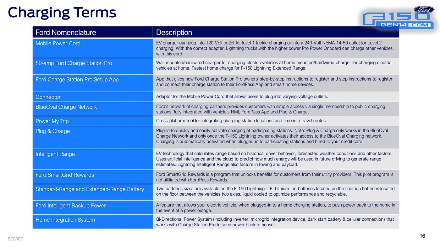 Ford F-150 Lightning 📒 2022 F-150 Lightning Order Bank Playbook With Pricing! Ordering Begin 1/6, Build & Price Tomorrow 1/4! 2022-F-150 Lightning-Order-Bank-Opening-Playbook-1.3.22-16