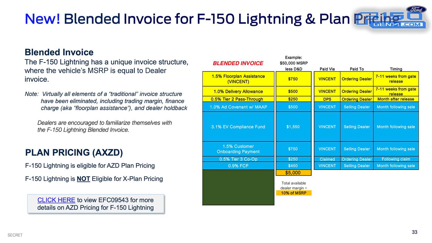 Ford F-150 Lightning 📒 2022 F-150 Lightning Order Bank Playbook With Pricing! Ordering Begin 1/6, Build & Price Tomorrow 1/4! 2022-F-150 Lightning-Order-Bank-Opening-Playbook-1.3.22-33