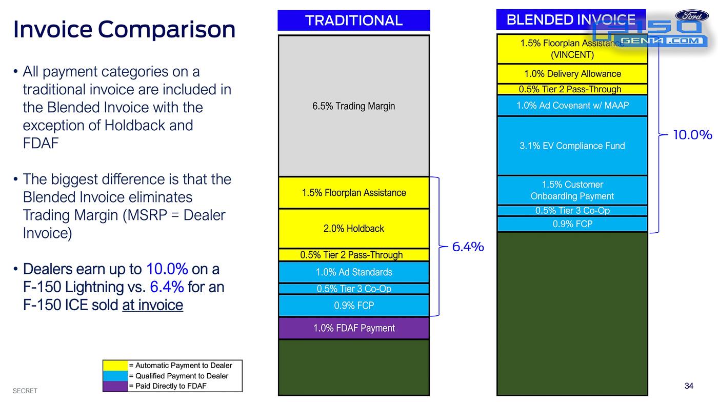 2022-F-150 Lightning-Order-Bank-Opening-Playbook-1.3.22-34.jpg