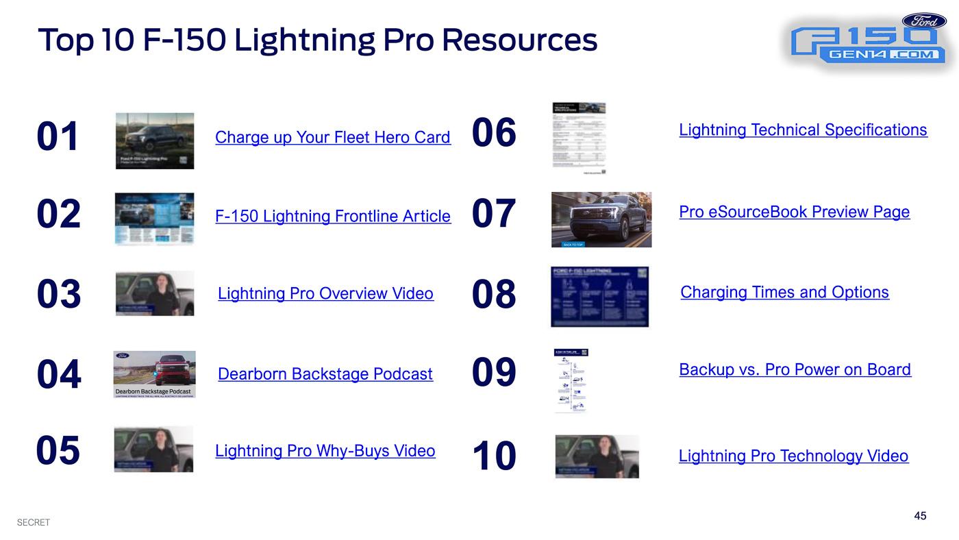 2022-F-150 Lightning-Order-Bank-Opening-Playbook-1.3.22-45.jpg