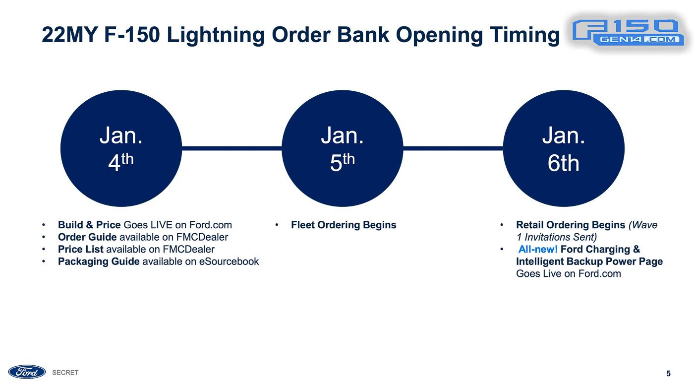 Ford F-150 Lightning 📒 2022 F-150 Lightning Order Bank Playbook With Pricing! Ordering Begin 1/6, Build & Price Tomorrow 1/4! 2022-F-150 Lightning-Order-Bank-Opening-Playbook-1.3.22-5