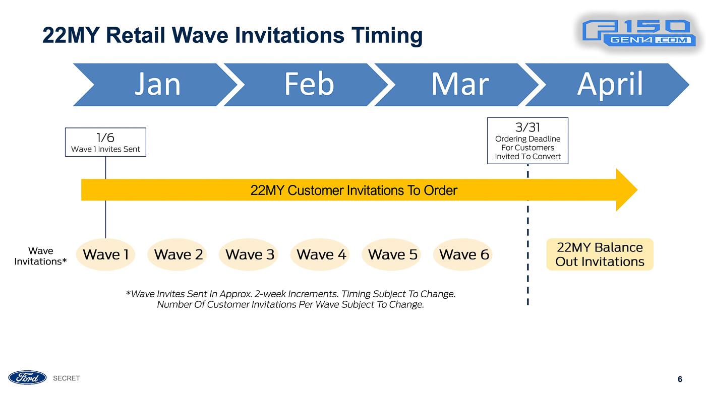 Ford F-150 Lightning 📒 2022 F-150 Lightning Order Bank Playbook With Pricing! Ordering Begin 1/6, Build & Price Tomorrow 1/4! 2022-F-150 Lightning-Order-Bank-Opening-Playbook-1.3.22-6