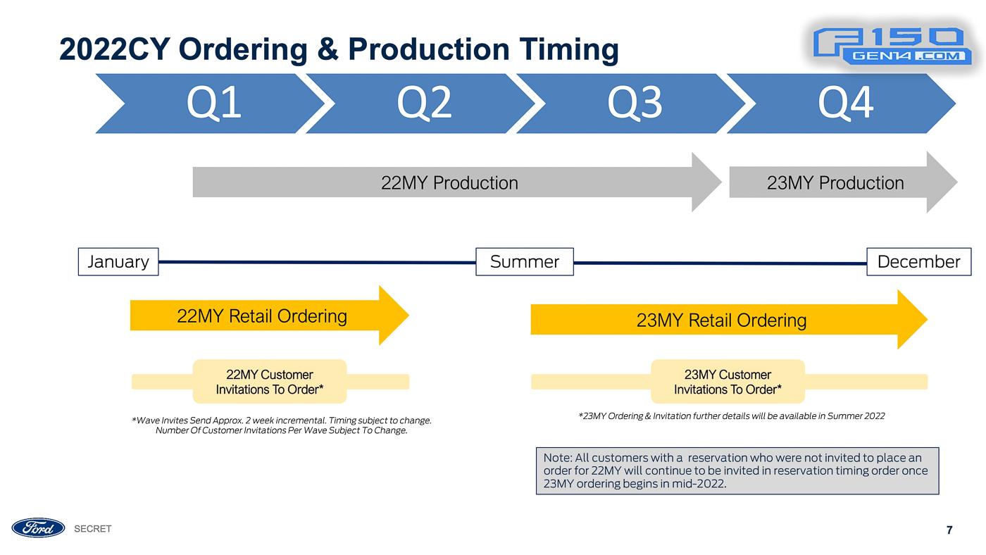 2022-F-150 Lightning-Order-Bank-Opening-Playbook-1.3.22-7.jpg