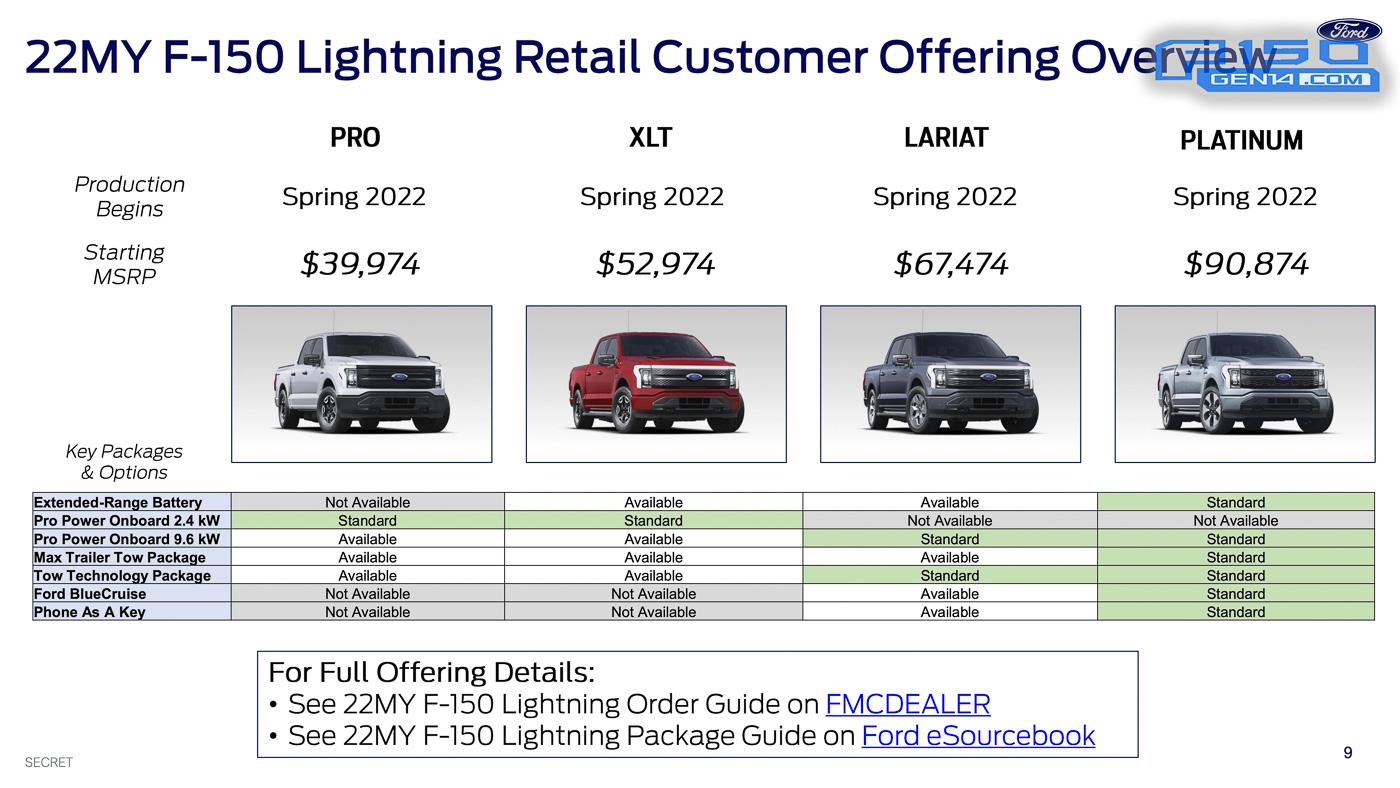 Ford F-150 Lightning 📒 2022 F-150 Lightning Order Bank Playbook With Pricing! Ordering Begin 1/6, Build & Price Tomorrow 1/4! 2022-F-150 Lightning-Order-Bank-Opening-Playbook-1.3.22-9