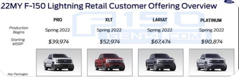 Ford F-150 Lightning 📒 2022 F-150 Lightning Order Bank Playbook With Pricing! Ordering Begin 1/6, Build & Price Tomorrow 1/4! 2022-f150-lightning-pricing-all-trims