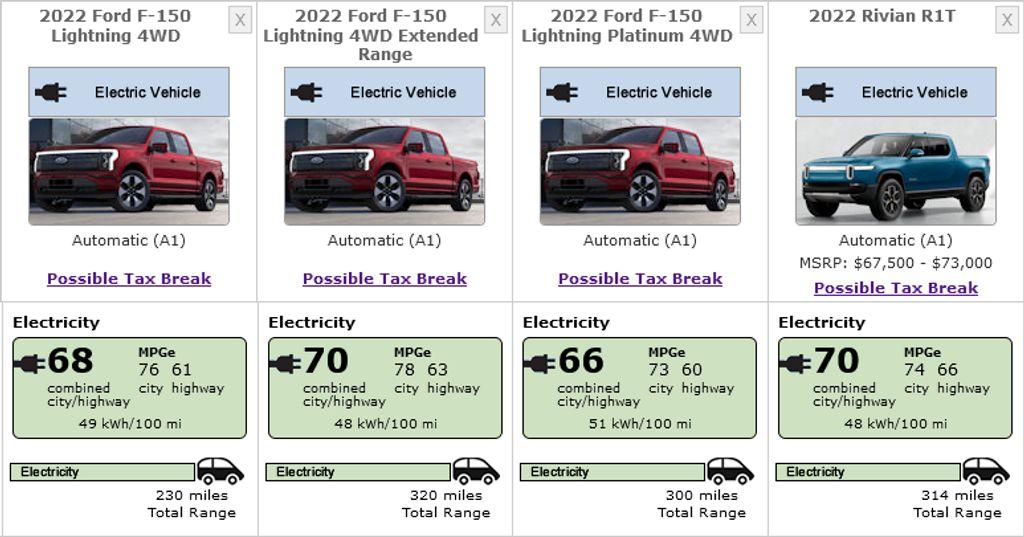 Ford F-150 Lightning 2022 Lightning EPA highway + city range / efficiency numbers posted 2022-ford-f-150-epa-rating-img-20220510