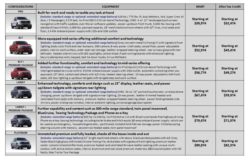 Ford F-150 Lightning How To Configure the Lightning For A Tax Credit 2022 Ford F150 Trim Chart