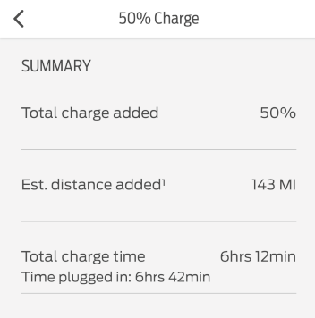 Ford F-150 Lightning Actual Charging Speeds at Home (What are you getting?) 20221129_030559000_iOS (Medium)