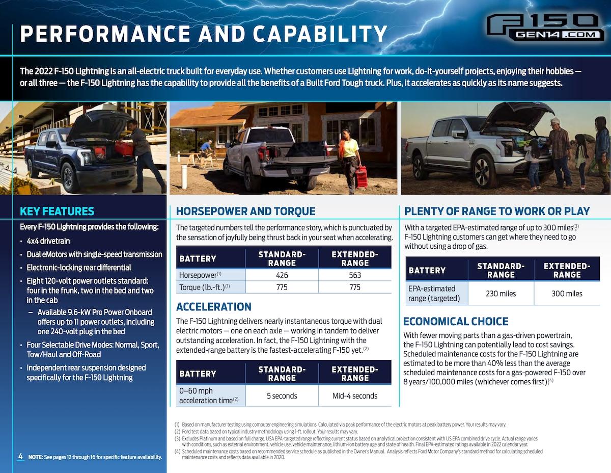 Ford F-150 Lightning F-150 Lightning Packaging Guide 22MY_F150_Lightining_PkgGuide_page_04