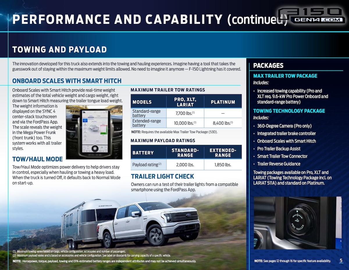 Ford F-150 Lightning F-150 Lightning Packaging Guide 22MY_F150_Lightining_PkgGuide_page_05