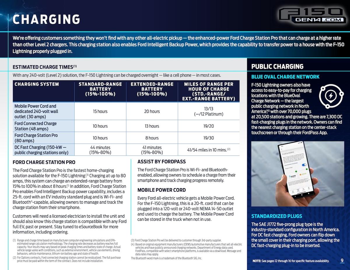 Ford F-150 Lightning F-150 Lightning Packaging Guide 22MY_F150_Lightining_PkgGuide_page_09