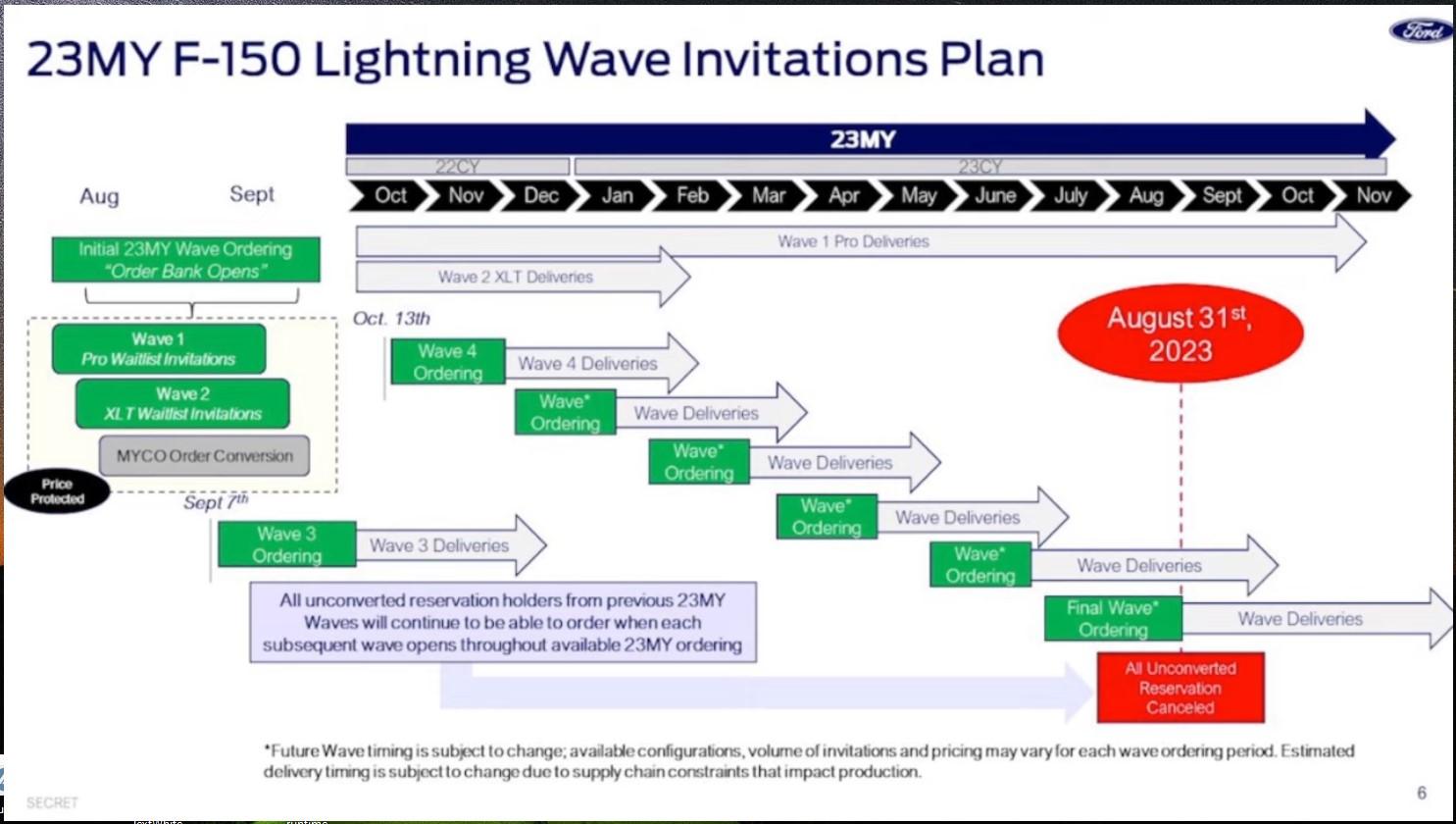 Ford F-150 Lightning 2023 Ford F-150 Lightning Ordering Information Update 23MY Wave Invitations Plan