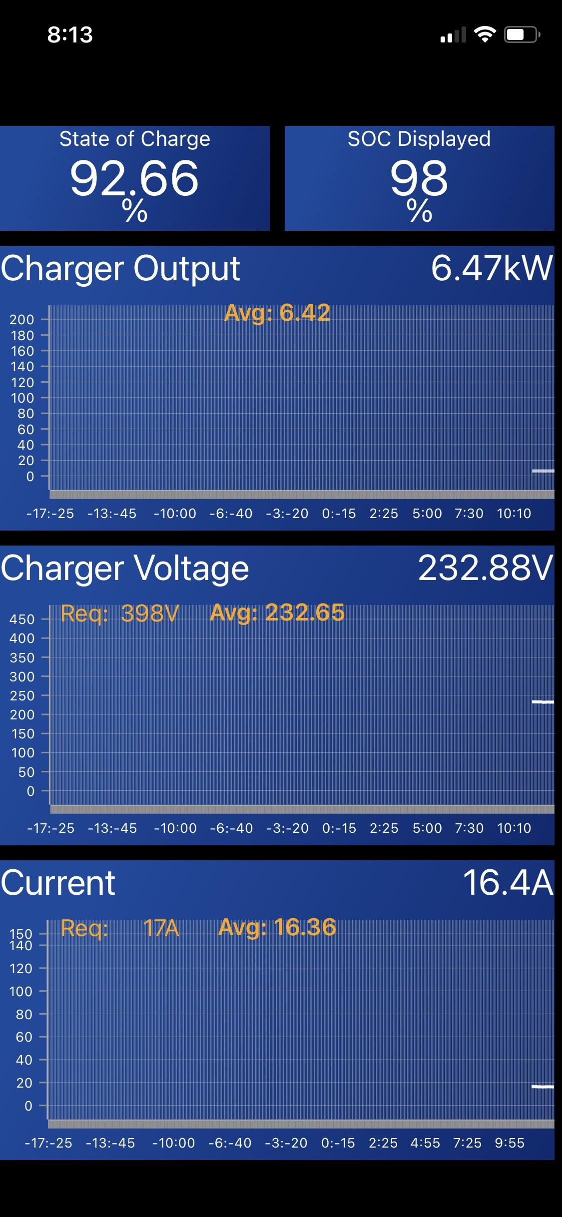 Ford F-150 Lightning Car Scanner App Template (For Real-Time Charging, Battery and Range Telemetry) 37D7349F-AE2B-4052-9827-5E35D0DB0818