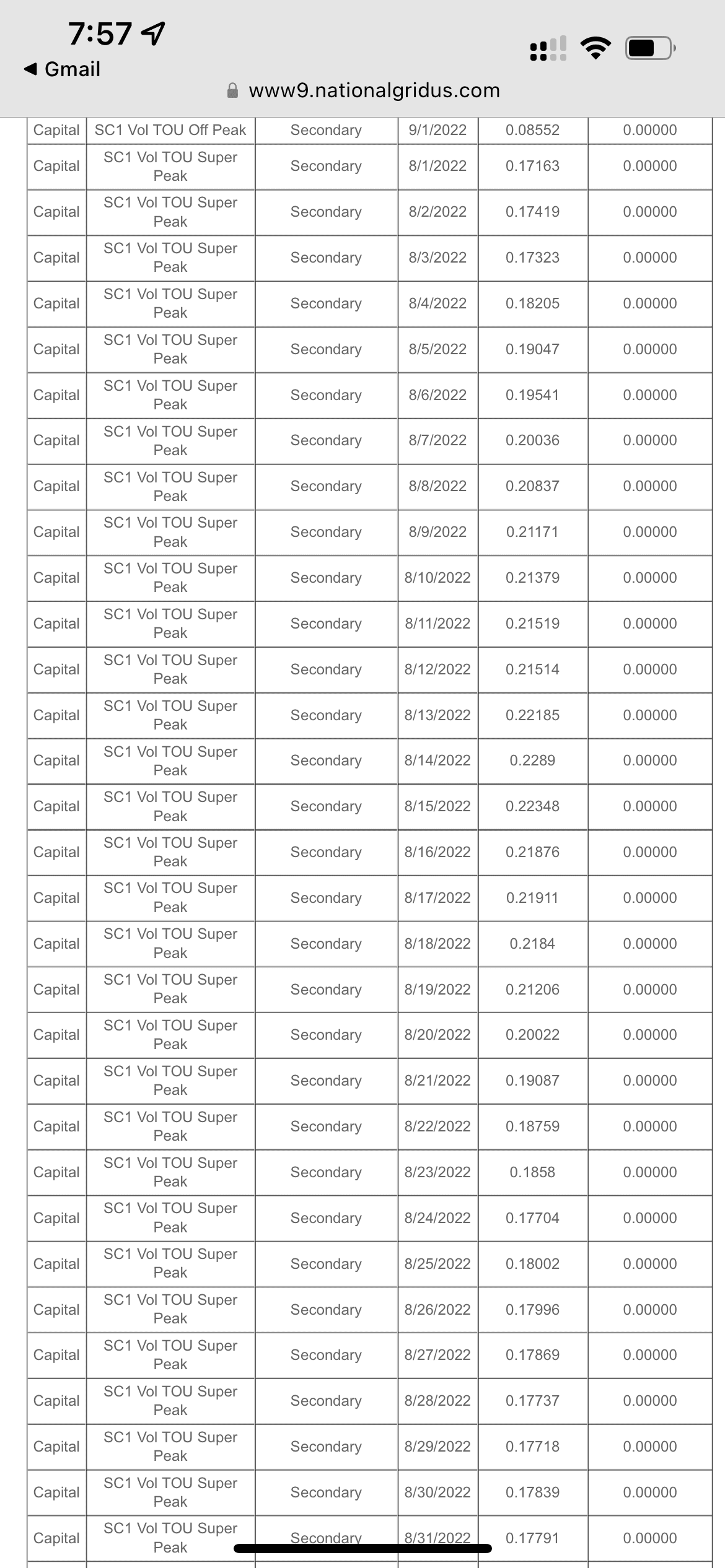 Ford F-150 Lightning Does it make sense to charge at home in High Cost States for electricity (such as CT -3rd highest rates) 4BC0126F-2ECB-48DA-8A06-4F468A5422F2