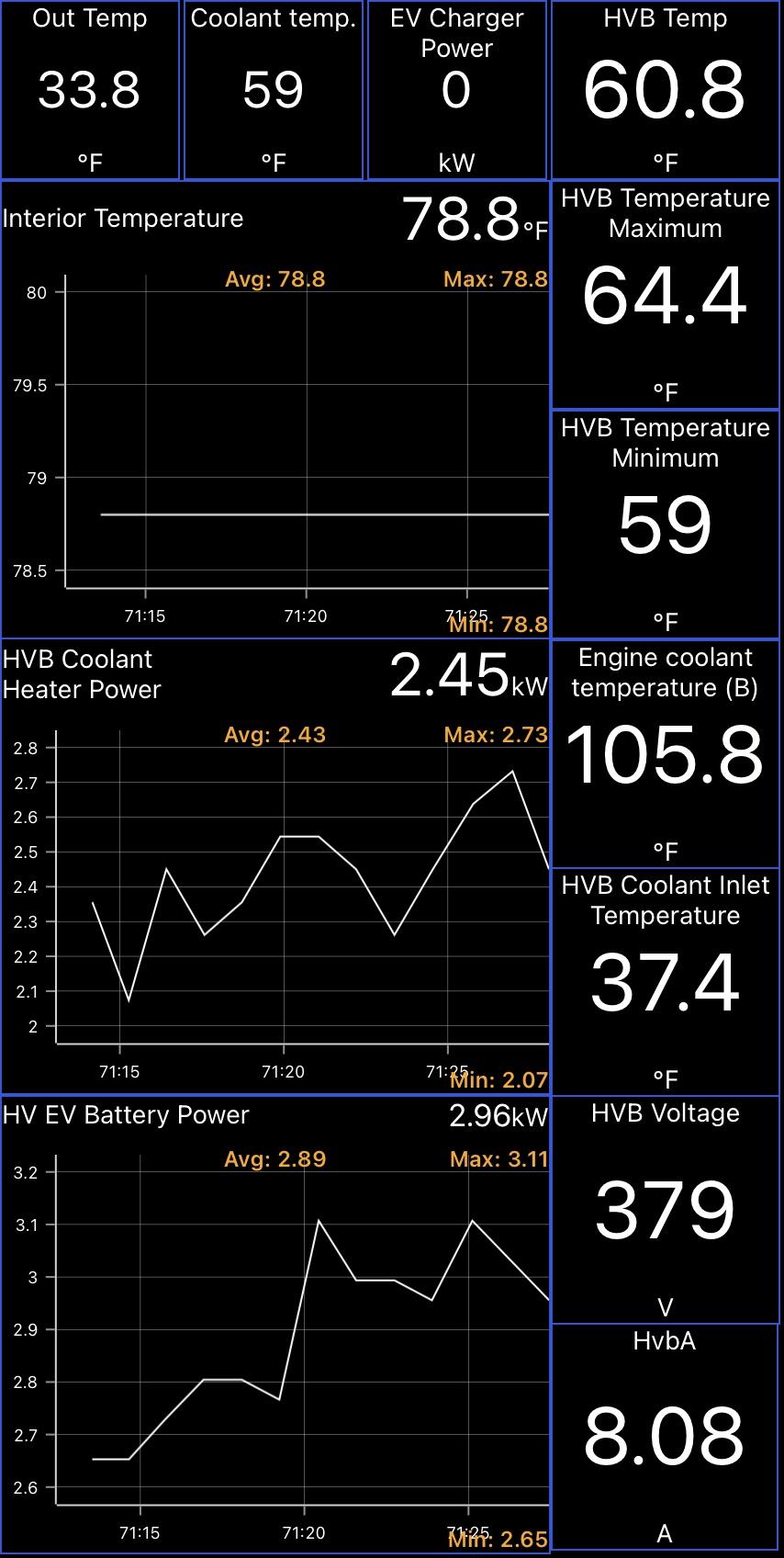 Ford F-150 Lightning Does anyone have Lightning cold weather preconditioning detail information? 55D1FB56-CF80-4E70-8EE3-4E51D8EFABA9