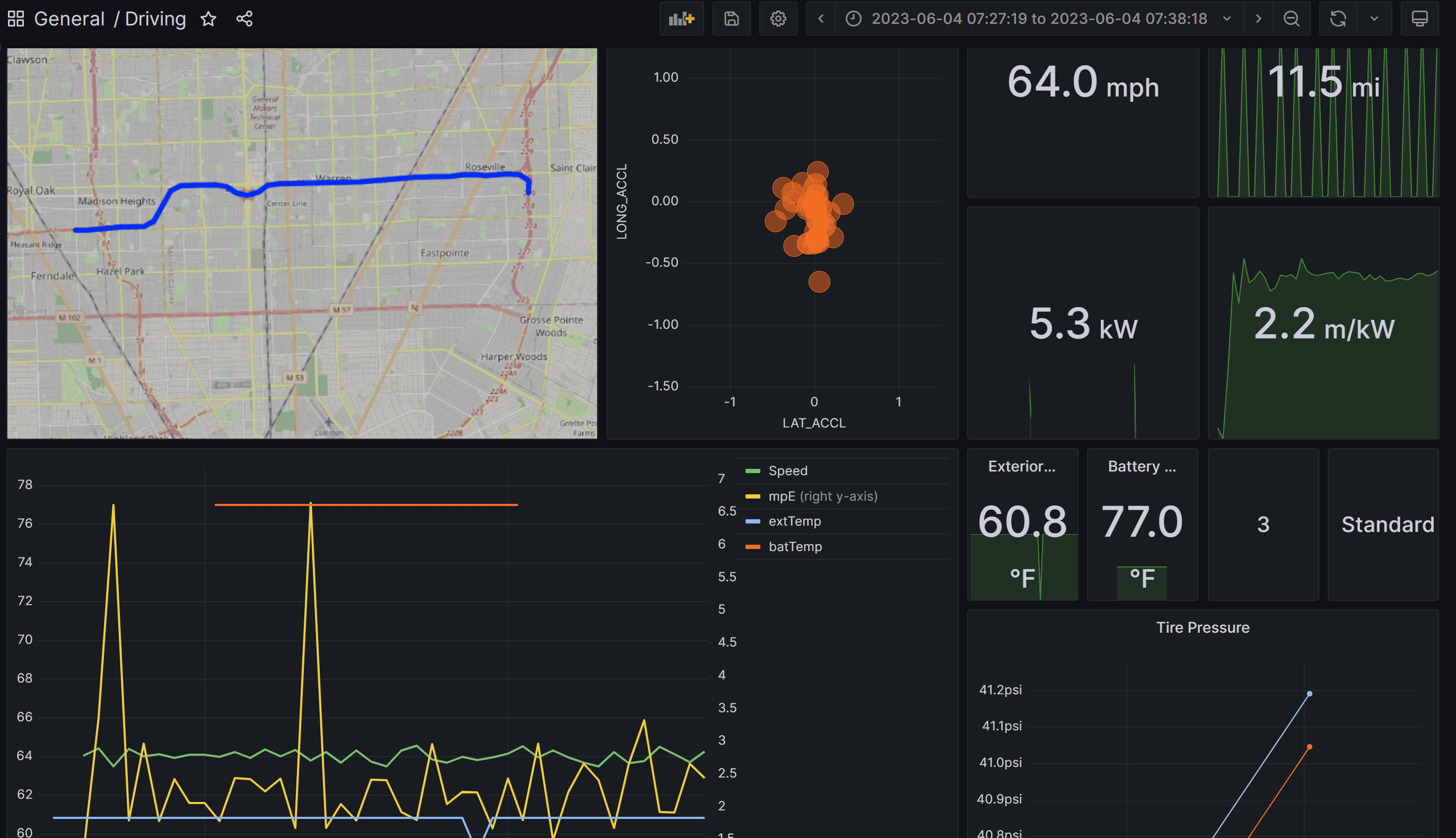 Ford F-150 Lightning Efficiency at 70 vs. 75 vs. 80 on highway? 65mph