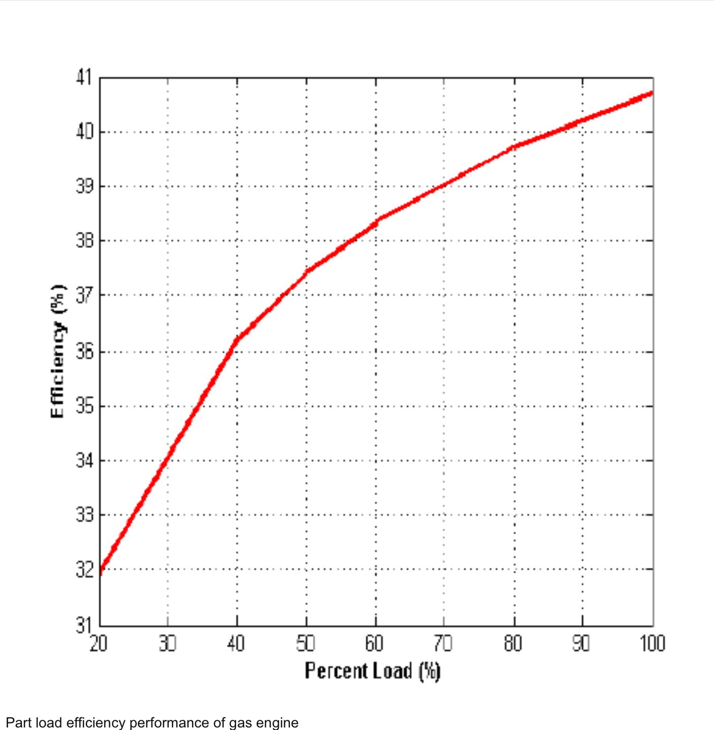 Ford F-150 Lightning How does Torque/HP effect towing efficiency? 699A6FBA-36E1-4AAF-9D99-4AF4DCA3D407