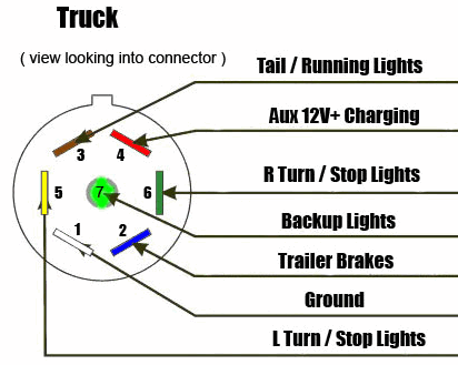 Ford F-150 Lightning Where to tap into on taillights for turn signal? 7-Way-RV-Style-Trailer-Plug-Wiring-Diagram-1