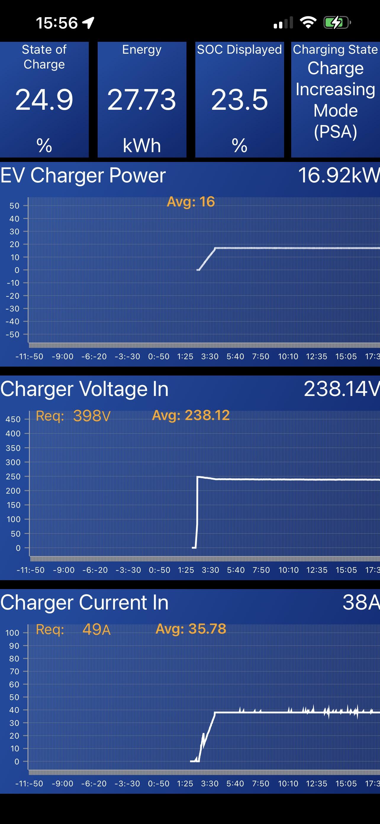 Ford F-150 Lightning FORD charge station Pro- how to tell what rate is going into truck? 7E155A77-085A-4E71-A9B4-DC1712820AF3