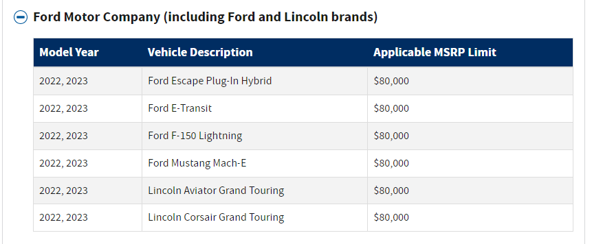 Ford F-150 Lightning Breaking news for 2023 Mustang Mach E - IRS changes max MSRP to $80K 80KtaxcreditMME