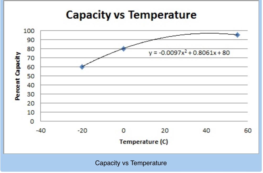 Ford F-150 Lightning 400 mile range from the Lightning? 8EEBA588-2BCD-449A-80E4-53F62FA067AE