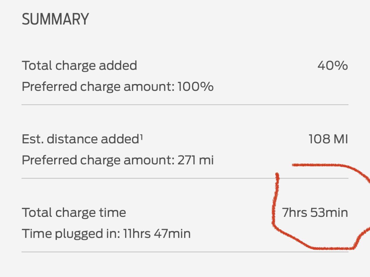 Ford F-150 Lightning 32amp charger vs 80amp charger charging time 40% 927E503F-15BB-418F-9FCE-ABA310C7C72A